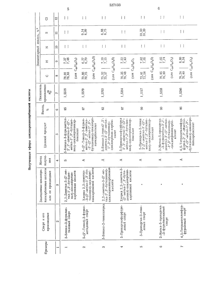 Способ получения циклопропанкарбоксилатов (патент 527133)