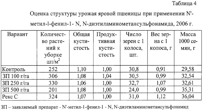 N&#39;-метил-1-фенил-1-n,n-диэтиламинометансульфонамид в качестве фунгицидного средства при опрыскивании посевов зерновых культур в период вегетации (патент 2319691)