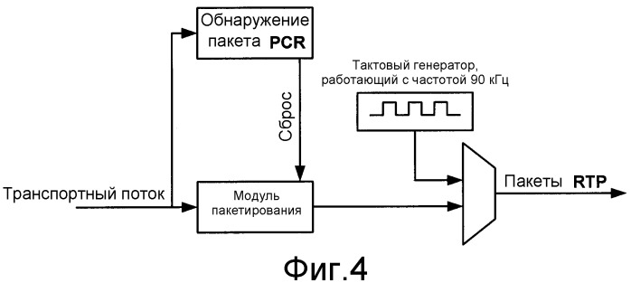 Способ передачи пакетов в системе передачи (патент 2369978)