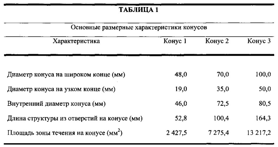 Устройство для нанесения покрытия на трубы на месте эксплуатации и связанные с ним способы (патент 2609481)