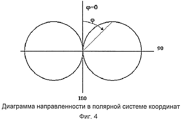 Равновесный локально-термодинамический проницаемый тепловой излучатель с выровненным распределением потенциалов в пространстве (патент 2496062)