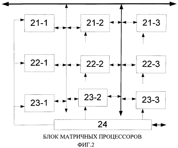 Нейровычислитель (патент 2553098)