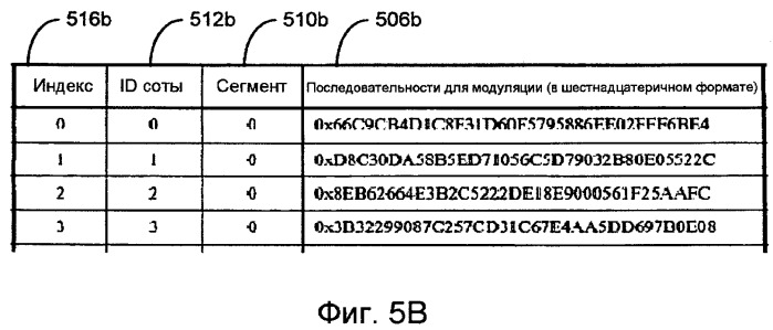 Способы и устройство для идентификации последовательности преамбулы и для оценки целочисленного ухода частоты несущей (патент 2448425)