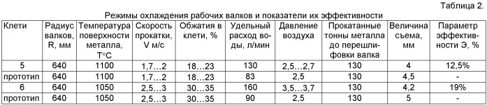 Способ охлаждения рабочих валков станов горячей прокатки (патент 2457913)