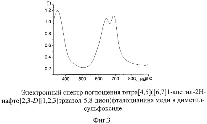Тетра[4,5]([6,7]1-ацетил-2н-нафто[2,3-d][1,2,3]триазол-5,8-дион)фталоцианины меди и кобальта (патент 2411246)