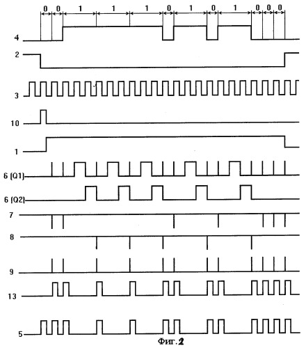 Преобразователь бинарного кода в фазоманипулированный код (патент 2297096)