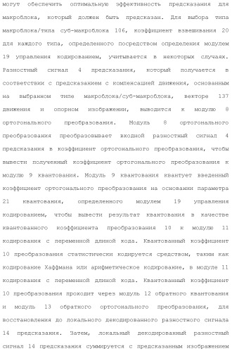 Устройство кодирования изображения и устройство декодирования изображения (патент 2430486)