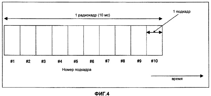 Базовая станция, мобильная станция и способ передачи канала синхронизации (патент 2429572)