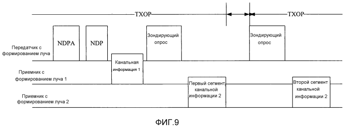 Способ, устройство и система для передачи канальной информации (патент 2569571)