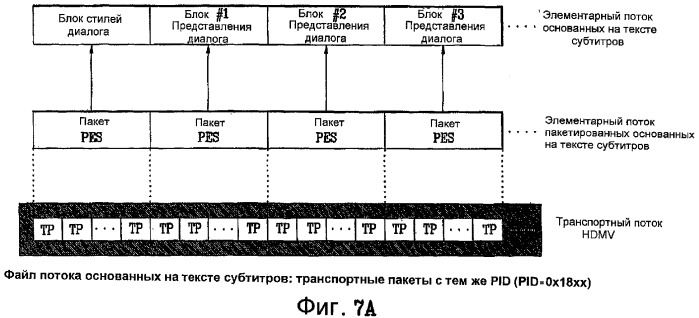 Носитель записи, способ и устройство для декодирования потоков текстовых субтитров (патент 2380768)
