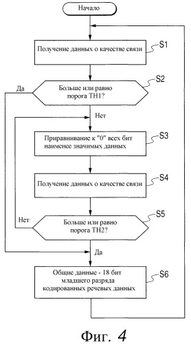 Способ для генерирования сигнала основной полосы и устройство для его осуществления, а также программа, заставляющая компьютер выполнять упомянутый способ (патент 2375830)