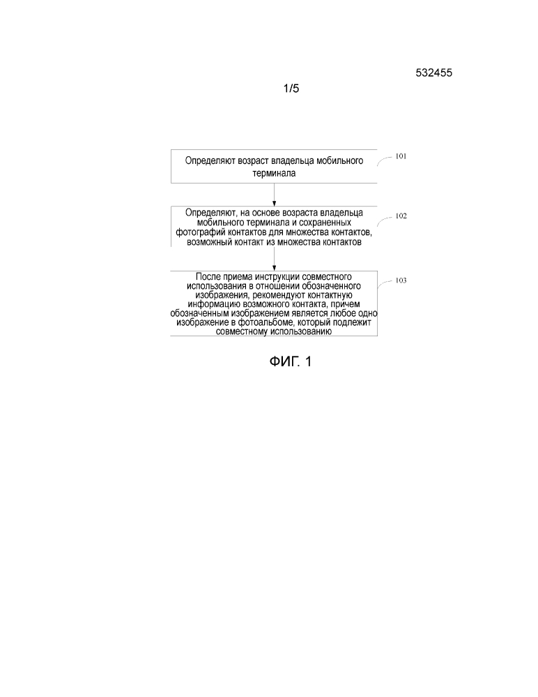 Способ и устройство для рекомендации контактной информации (патент 2648609)