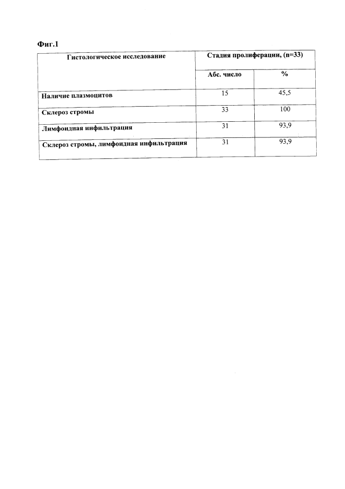 Способ диагностики хронического эндометрита в среднюю стадию фазы секреции (патент 2642621)