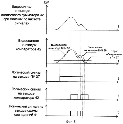 Фазовый пеленгатор (патент 2458355)