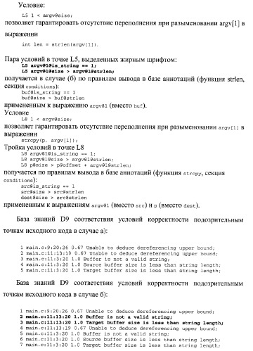 Способ верификации программного обеспечения распределительных вычислительных комплексов и система для его реализации (патент 2373570)