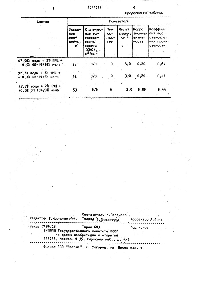 Состав для разобщения пласта от ствола скважины (патент 1044768)