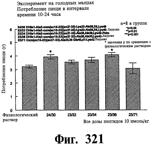 Соединения оксинтомодулина (варианты), фармацевтическая композиция на их основе, способы лечения и профилактики ожирения и сопутствующих заболеваний (варианты) и лекарственное средство (варианты) (патент 2485135)