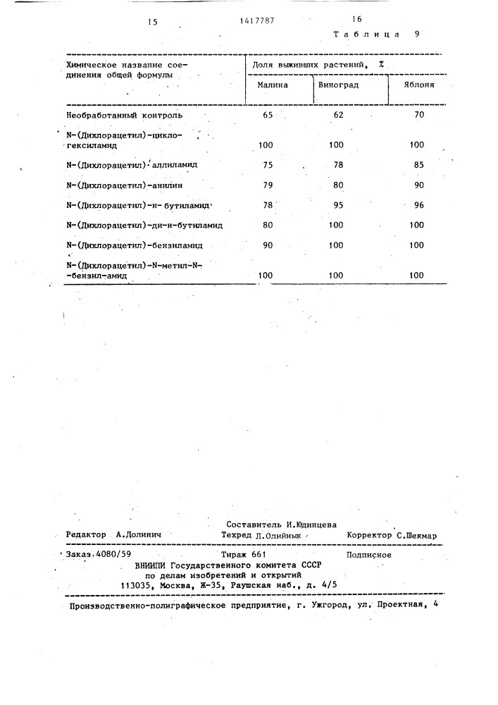 Способ размножения культурных растений in viтrо (патент 1417787)