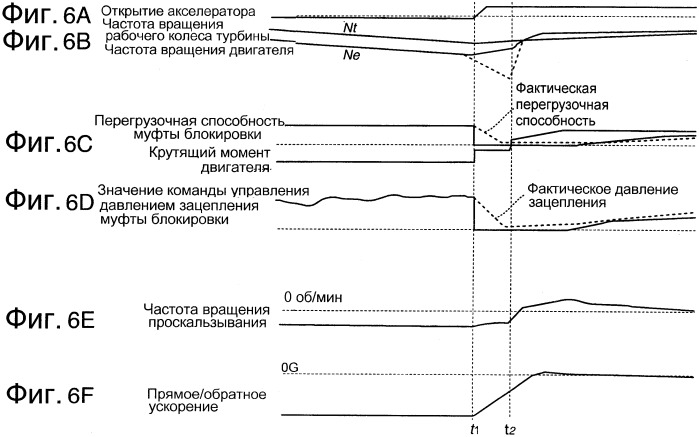 Устройство и способ для приведения в движение транспортного средства (патент 2563307)