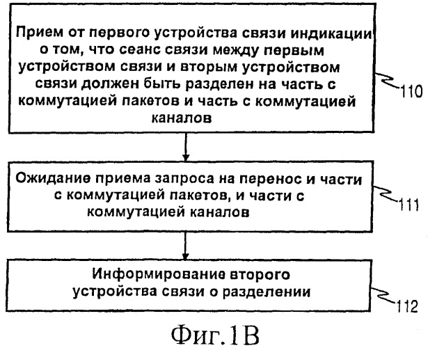 Непрерывность сеанса в сетях связи (патент 2431236)