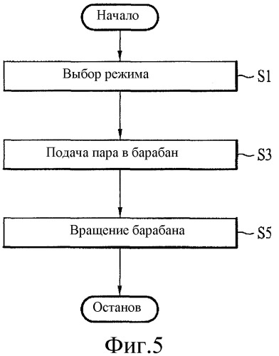 Стиральная машина и способ управления ею (патент 2362847)