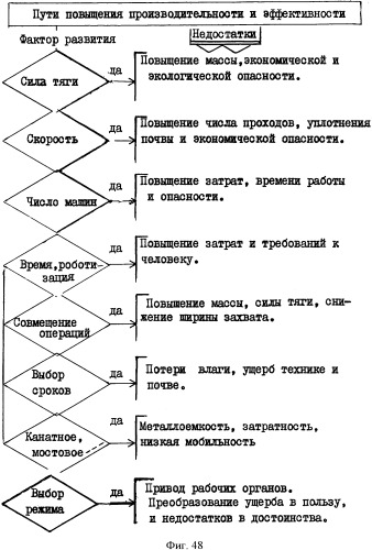 Способ управления машиной и устройство для его осуществления (патент 2337851)