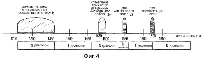 Оконечное устройство оптической сети стороны станции, оконечное устройство оптической сети стороны абонента и система оптической связи (патент 2391777)