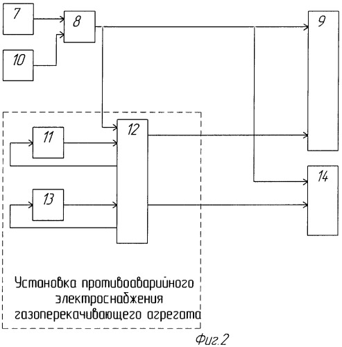 Установка противоаварийного электроснабжения газоперекачивающего агрегата (патент 2474943)