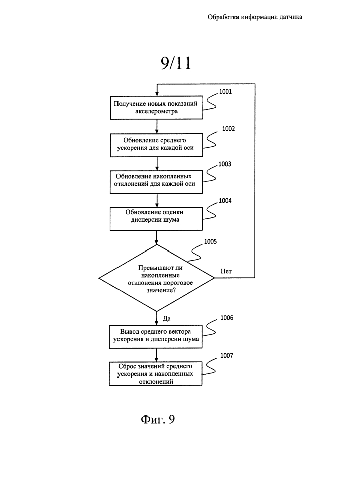 Обработка информации датчика (патент 2622880)
