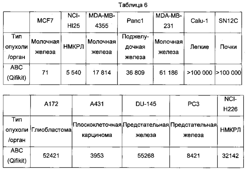 Антигенсвязывающий белок и его применение в качестве продукта для адресной доставки при лечении рака (патент 2659094)