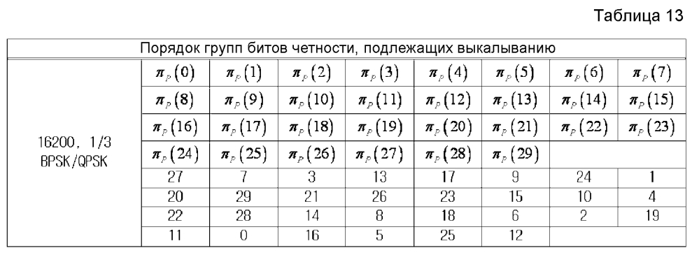 Устройство и способ для передачи и приема данных в системе связи/широковещания (патент 2595542)