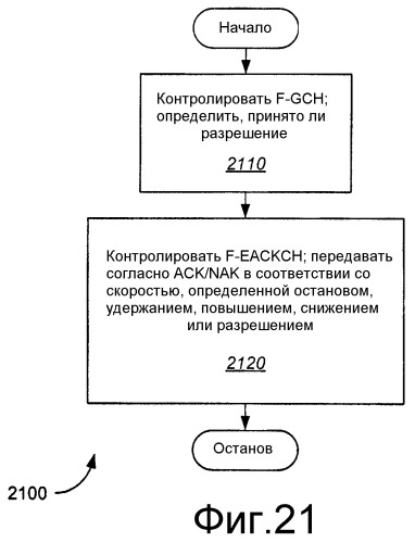 Расширенный канал подтверждения и управления скоростью (патент 2376728)