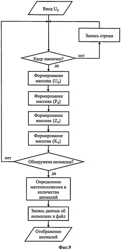 Способ обнаружения аномалий на водной поверхности (патент 2503029)