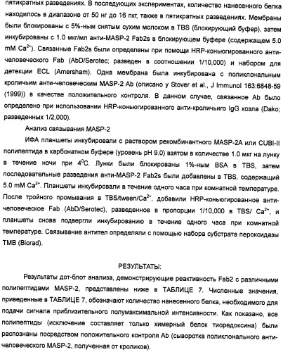 Способ лечения заболеваний, связанных с masp-2-зависимой активацией комплемента (варианты) (патент 2484097)