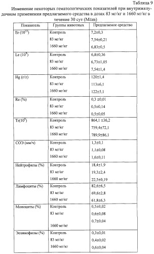 Твердая лекарственная форма хондроитина сульфата (патент 2254862)