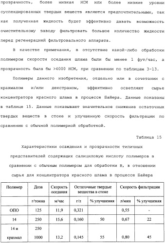 Способ осветления жидкостей процесса байера с использованием содержащих салициловую кислоту полимеров (патент 2309123)