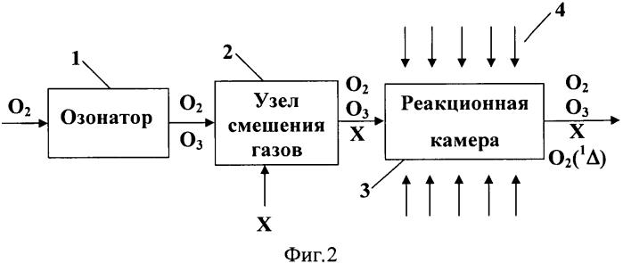 Способ получения молекулярного синглетного кислорода (патент 2572413)