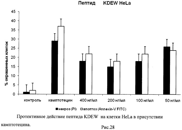 Пептиды, обладающие цитопротекторной активностью (патент 2482128)