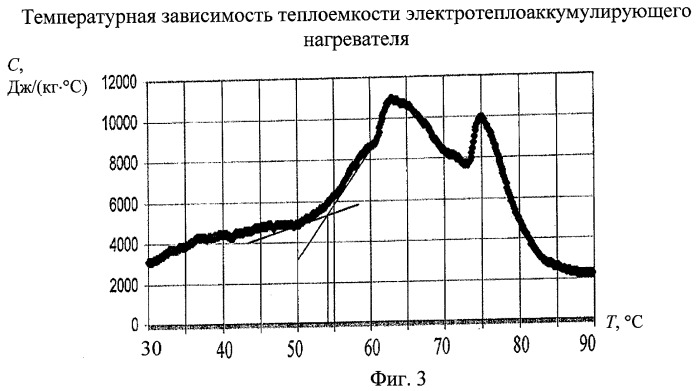 Электротеплоаккумулирующий нагреватель (патент 2466333)