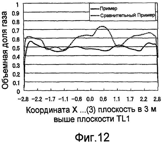 Способ, реактор и установка термического крекинга тяжелого минерального масла (патент 2441054)