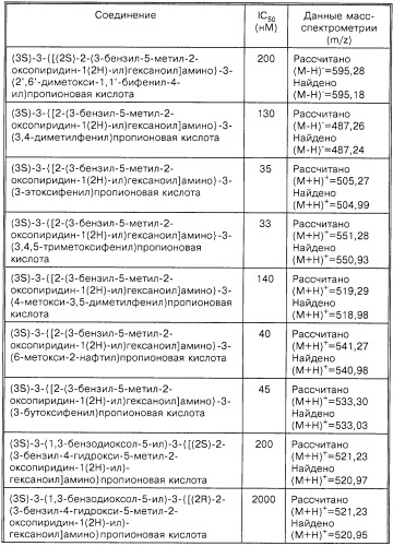 Производные пропионовой кислоты (варианты), фармацевтическая композиция и способ селективного ингибирования связывания  4 1 интегрина (патент 2255933)