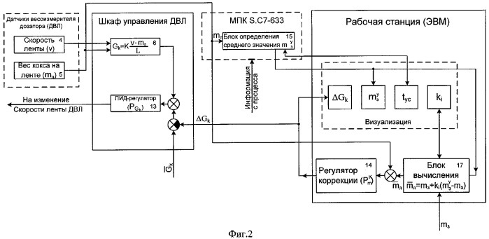 Способ автоматического управления процессом прокаливания сырьевого материала во вращающейся печи (патент 2308651)