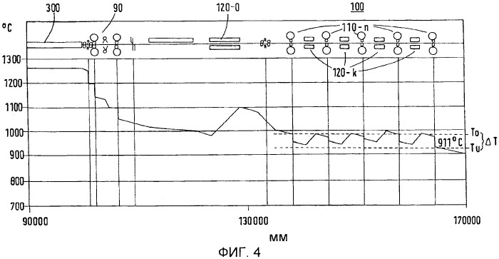 Способ и линия чистовой прокатки для горячей прокатки исходного материала (патент 2415725)