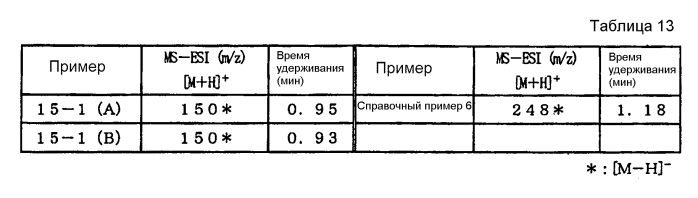 Новое производное 3-гидрокси-5-арилизотиазола (патент 2567755)