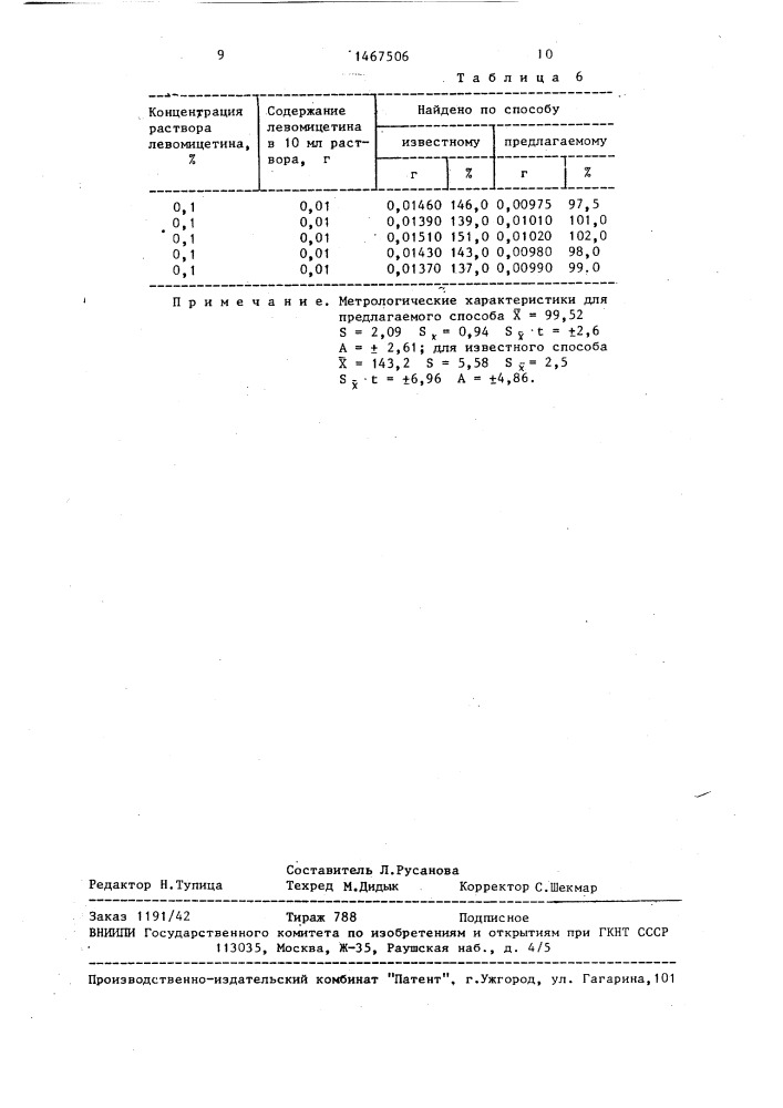 Способ определения левомицетина (патент 1467506)