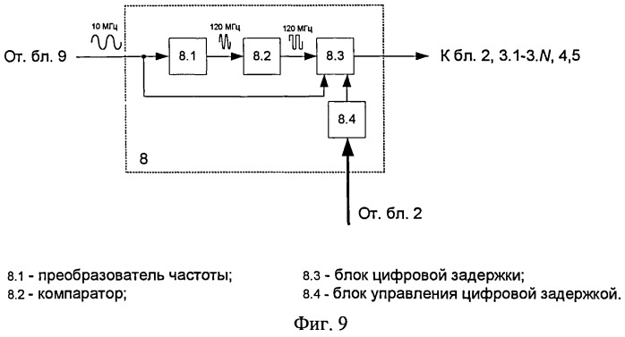 Устройство создания преднамеренных помех (патент 2525299)