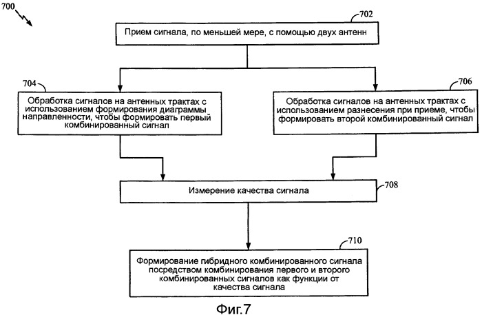 Способы и системы для гибридных mimo-схем в ofdm/а-системах (патент 2470460)