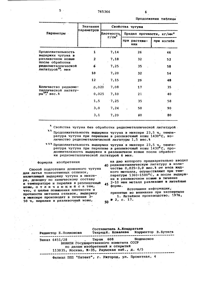 Способ подготовки доменного чугуна для литья тонкостенных отливок (патент 765366)