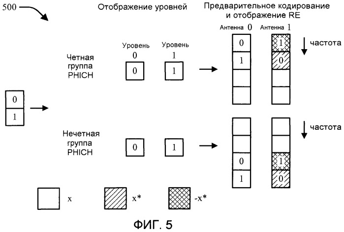 Способ и устройство для управления ресурсами в системе беспроводной связи (патент 2451405)