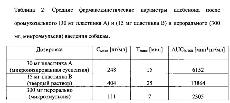 Система трансмукозального введения фармацевтического лекарственного средства (патент 2639369)